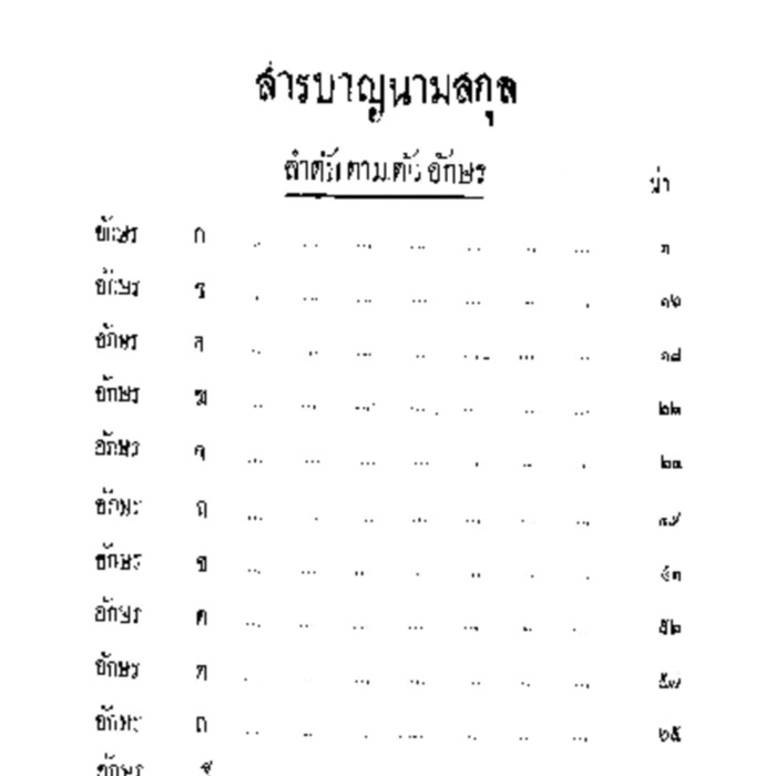 บาญชีนามสกุล์ที่ทรงพระกรุณาโปรดเกล้า ฯ พระราชทาน