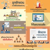 วิธีการหลอกหลวงของขบวนการแช์ลูกโซ่