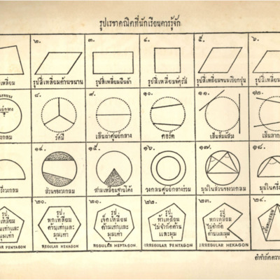 เรขาคณิตภาคปฏิบัติ สำหรับชั้นมัธยมปีที่ 3