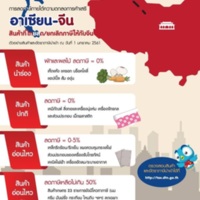 การลดภาษีภายใต้ความตกลงการค้าเสรี อาเซียน-จีน สินค้า<br /><br />
ที่ไทยลด/ยกเลิกภาษาให้กับจีน
